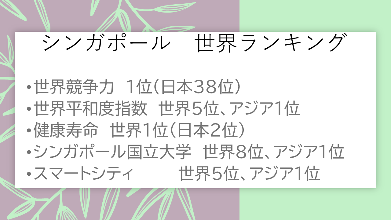 シンガポール　世界ランキング